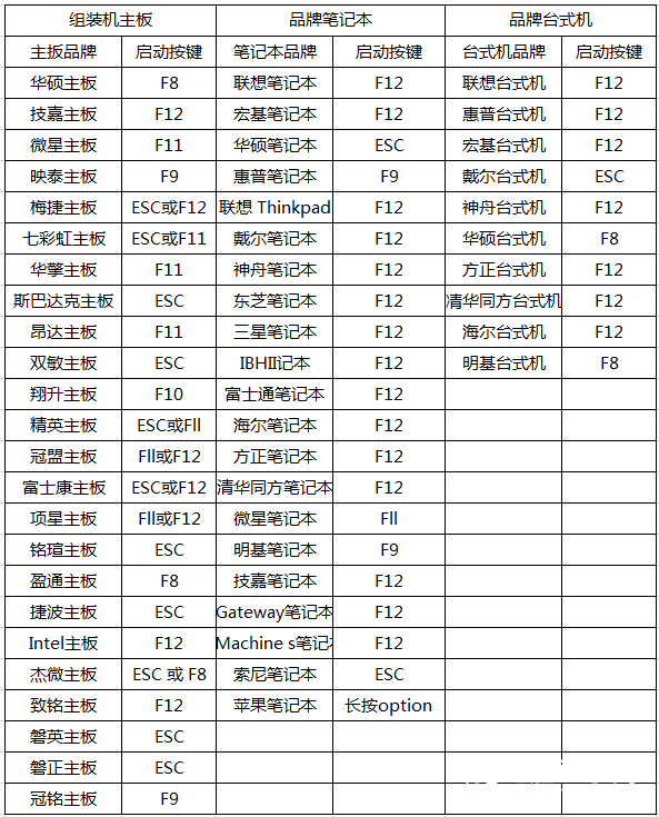 电脑怎么开VT（虚拟化技术）_模拟器VT设置教程【视频】